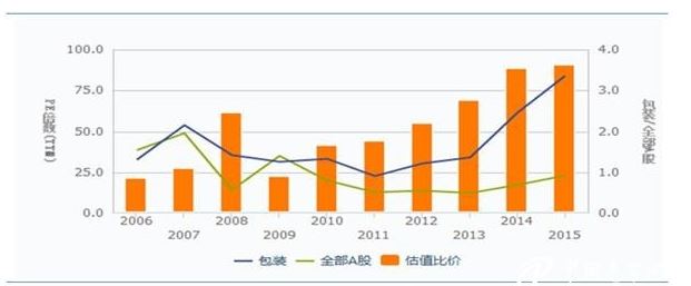 剖析：包装印刷行业竞争格局